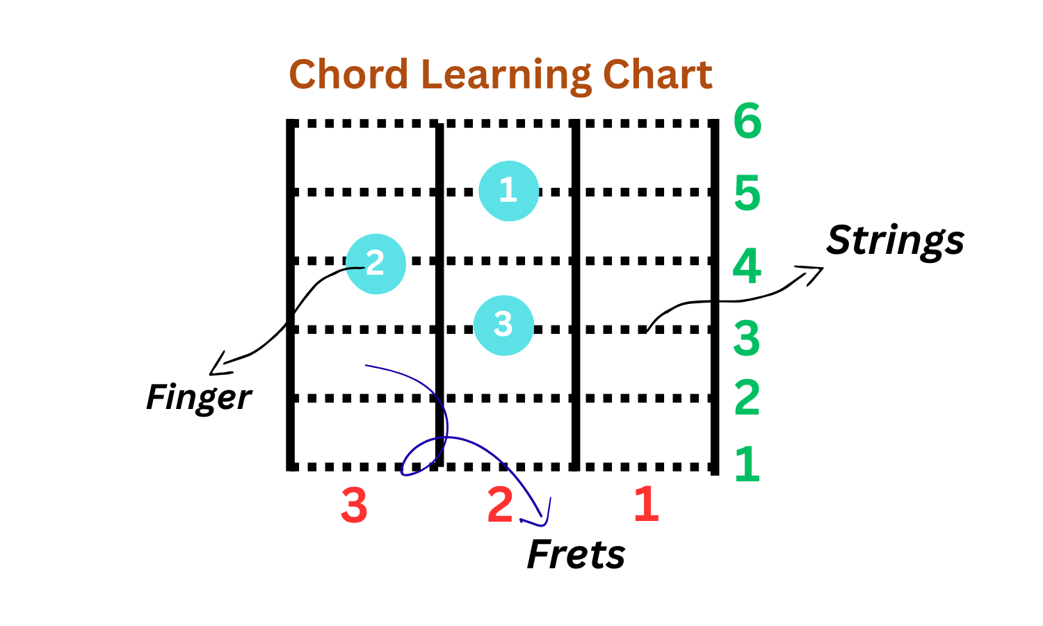 Chord Diagram